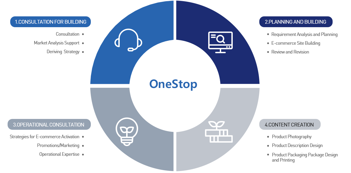 OneStop