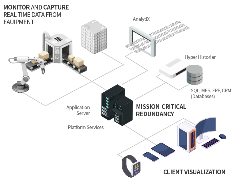 SCADA