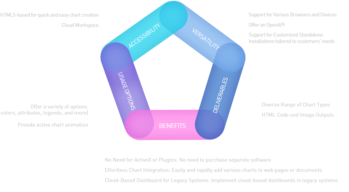 Key Features